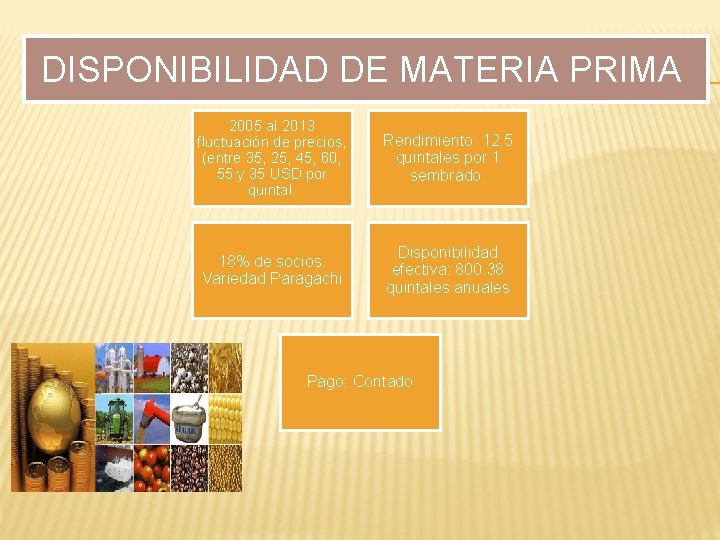 DISPONIBILIDAD DE MATERIA PRIMA 2005 al 2013 fluctuación de precios, (entre 35, 25, 45,