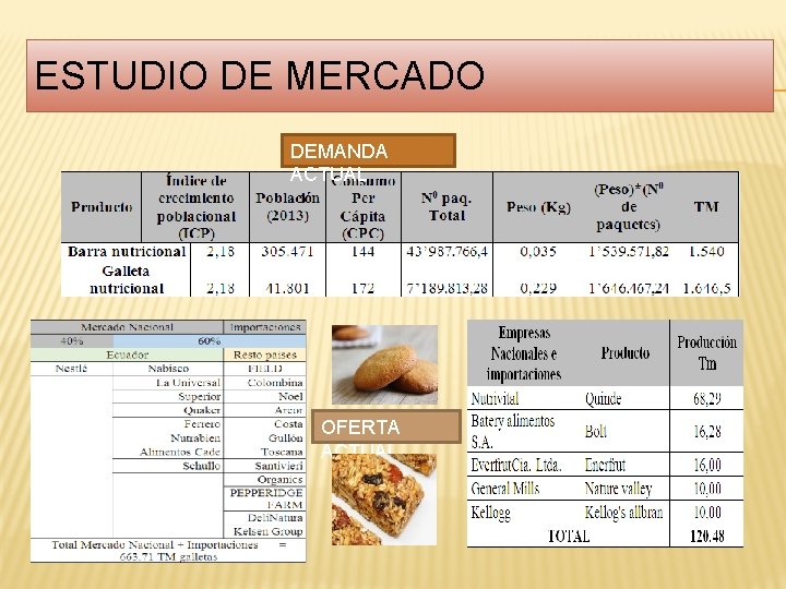 ESTUDIO DE MERCADO DEMANDA ACTUAL OFERTA ACTUAL 