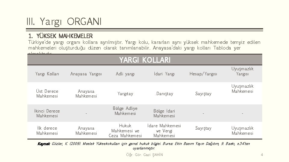 III. Yargı ORGANI 1. YÜKSEK MAHKEMELER Türkiye’de yargı organı kollara ayrılmıştır. Yargı kolu, kararları