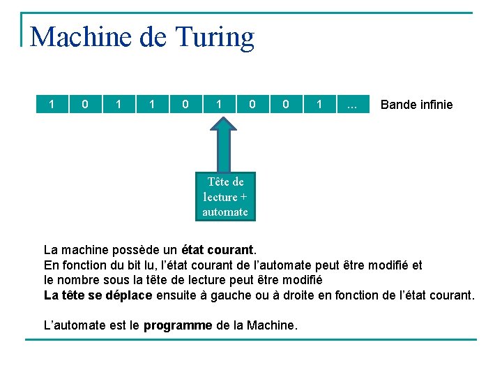 Machine de Turing 1 0 1 0 0 1 … Bande infinie Tête de