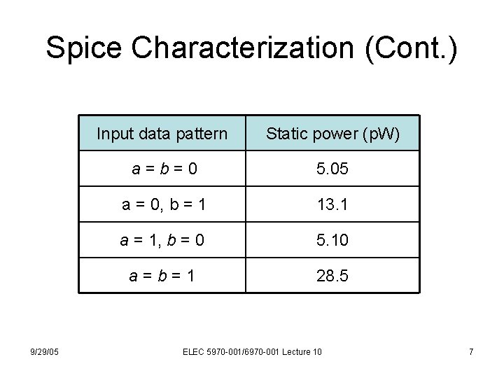 Spice Characterization (Cont. ) 9/29/05 Input data pattern Static power (p. W) a=b=0 5.