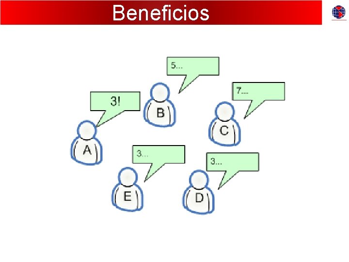 Beneficios 