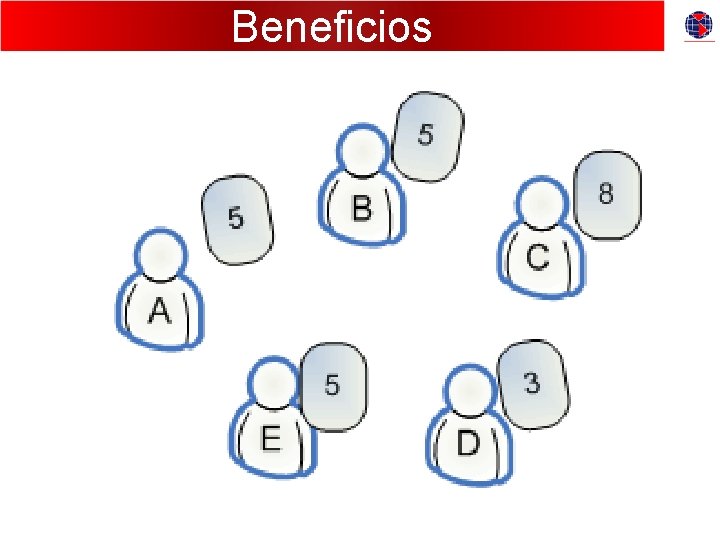 Beneficios 