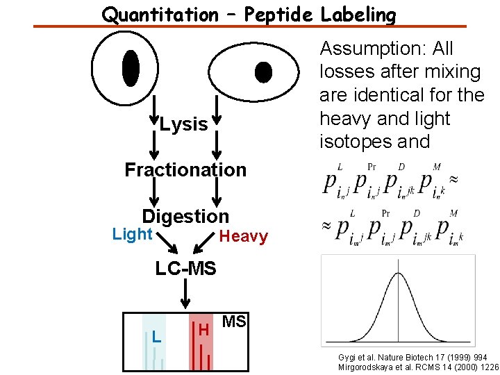 Quantitation – Peptide Labeling Assumption: All losses after mixing are identical for the heavy