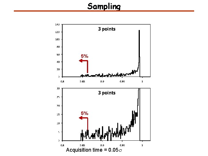 Sampling 5% 5% Acquisition time = 0. 05 s 
