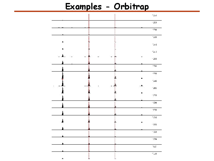 Examples - Orbitrap 