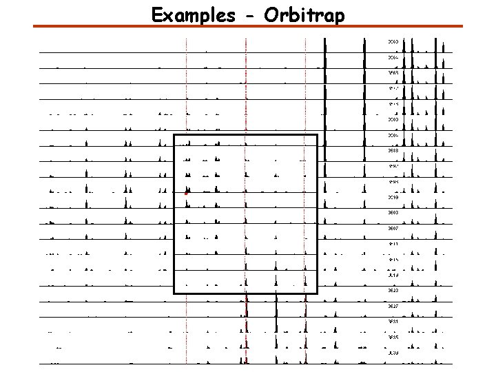 Examples - Orbitrap 