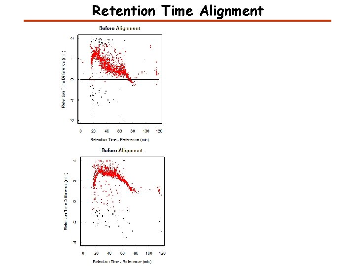 Retention Time Alignment 