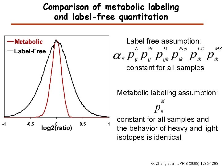 Comparison of metabolic labeling and label-free quantitation Metabolic Label free assumption: constant for all