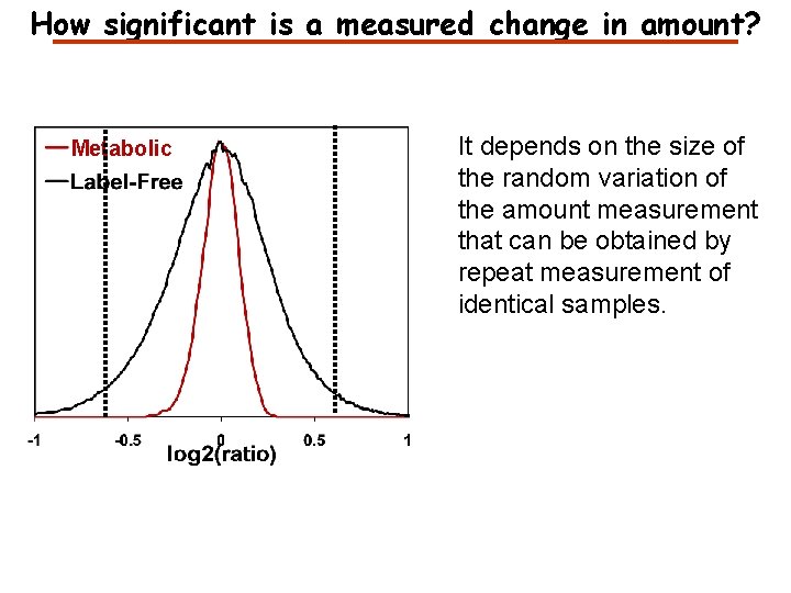 How significant is a measured change in amount? Metabolic It depends on the size