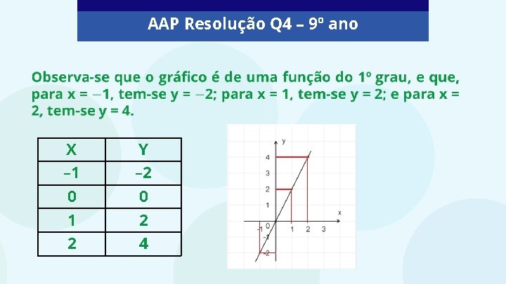 AAP Resolução Q 4 – 9º ano X Y – 1 – 2 0