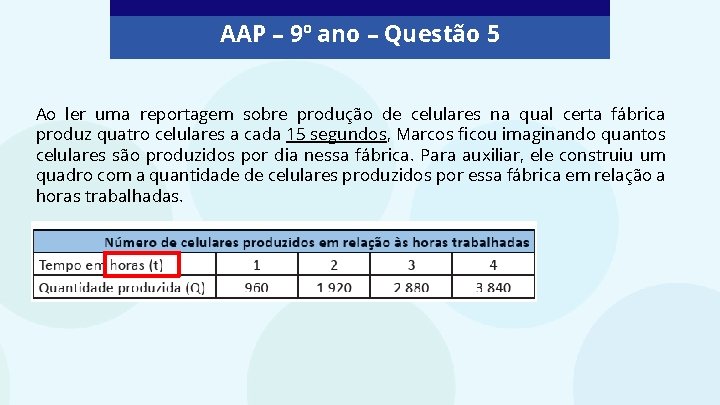 AAP – 9º ano – Questão 5 Ao ler uma reportagem sobre produção de