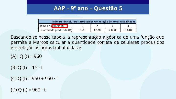 AAP – 9º ano – Questão 5 Baseando-se nessa tabela, a representação algébrica de