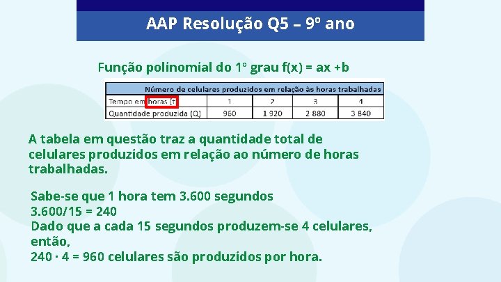 AAP Resolução Q 5 – 9º ano Função polinomial do 1º grau f(x) =