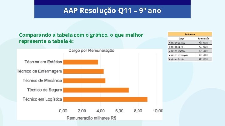 AAP Resolução Q 11 – 9º ano Comparando a tabela com o gráfico, o