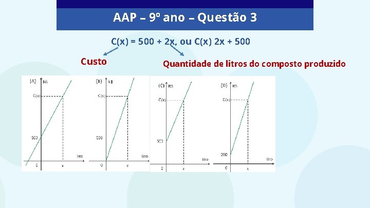 AAP – 9º ano – Questão 3 C(x) = 500 + 2 x, ou