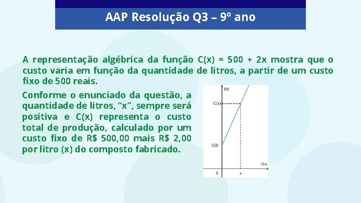 AAP Resolução Q 3 – 9º ano A representação algébrica da função C(x) =