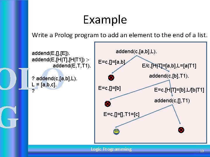 Example Write a Prolog program to add an element to the end of a