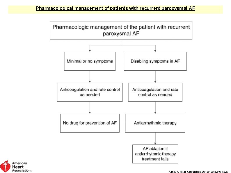 Pharmacological management of patients with recurrent paroxysmal AF Yancy C et al. Circulation 2013;