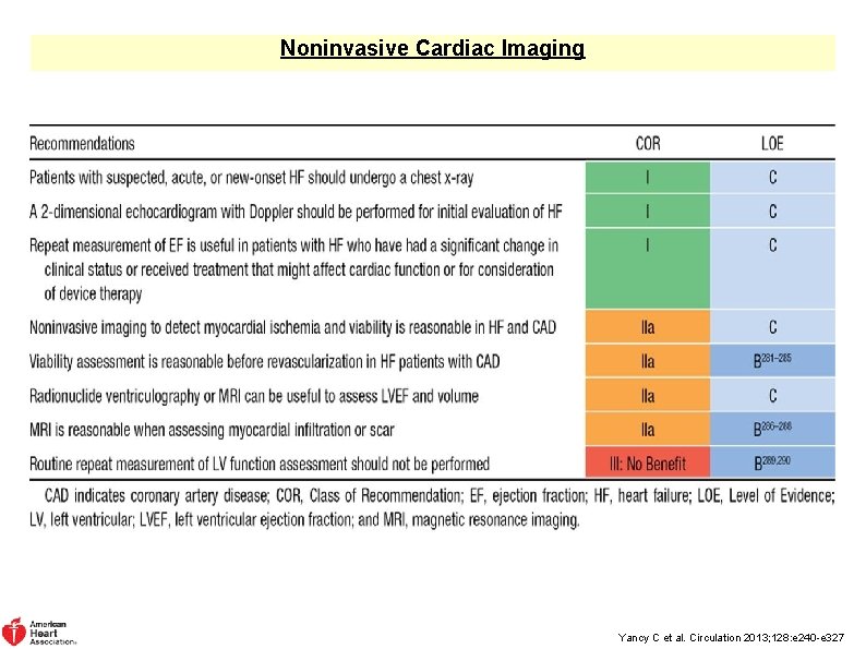 Noninvasive Cardiac Imaging Yancy C et al. Circulation 2013; 128: e 240 -e 327