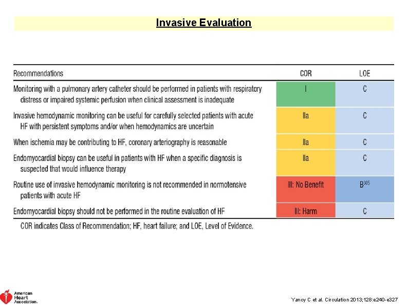 Invasive Evaluation Yancy C et al. Circulation 2013; 128: e 240 -e 327 