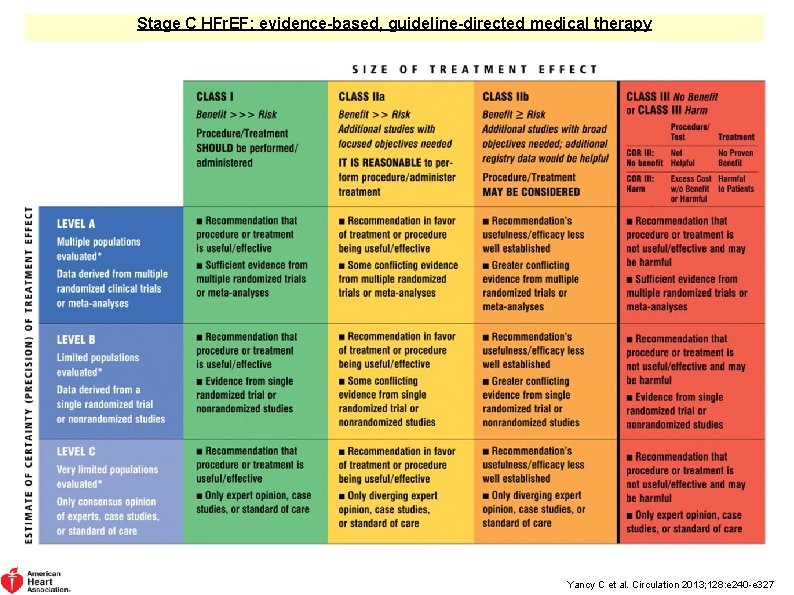 Stage C HFr. EF: evidence-based, guideline-directed medical therapy Yancy C et al. Circulation 2013;