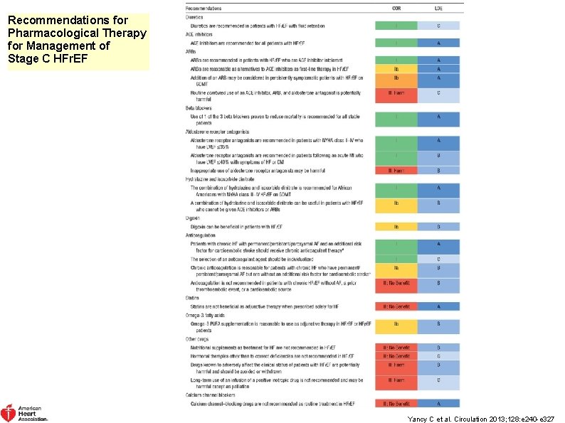 Recommendations for Pharmacological Therapy for Management of Stage C HFr. EF Yancy C et