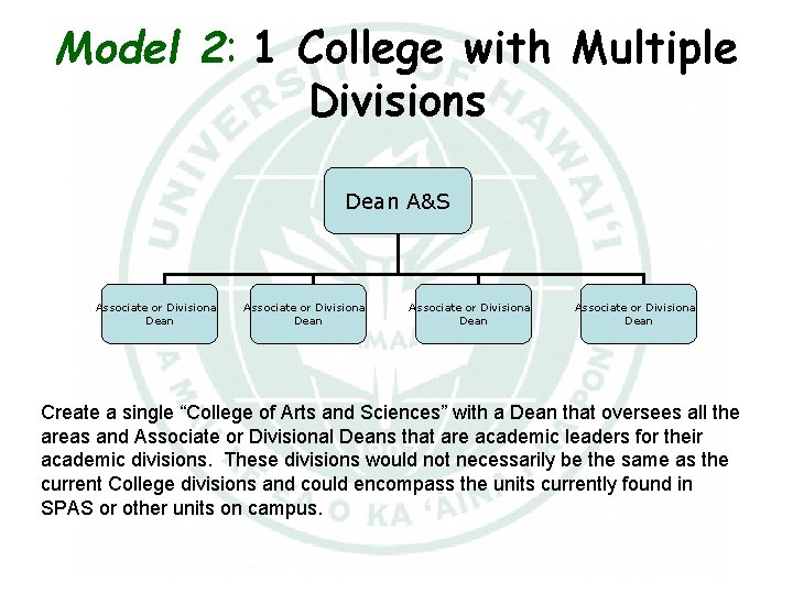 Model 2: 1 College with Multiple Divisions Dean A&S Associate or Divisional Dean Create