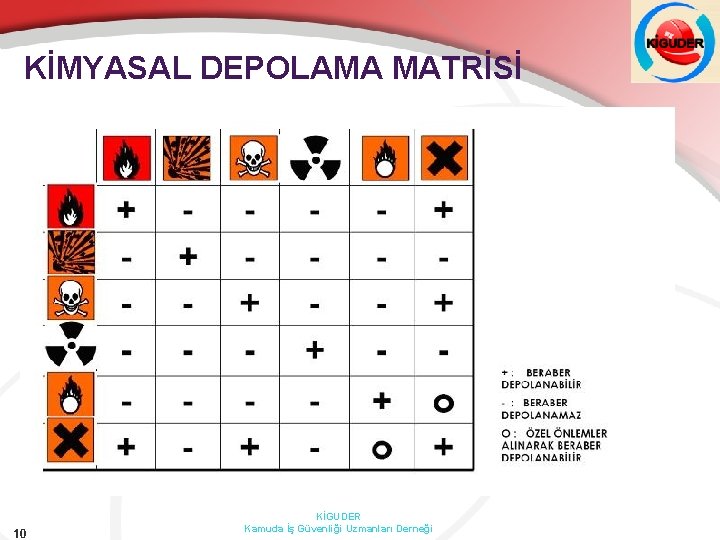 KİMYASAL DEPOLAMA MATRİSİ 10 KİGUDER Kamuda İş Güvenliği Uzmanları Derneği 