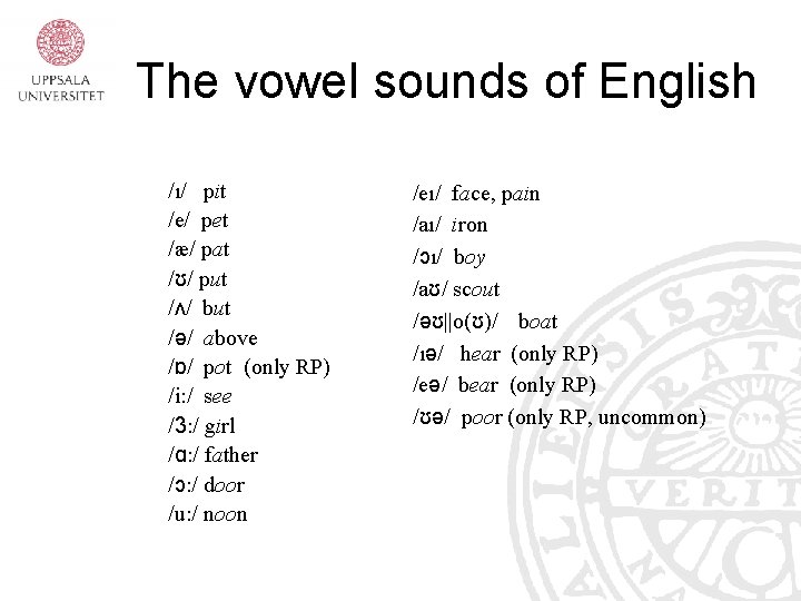 The vowel sounds of English /ı/ pit /e/ pet /æ/ pat /ʊ/ put /ʌ/