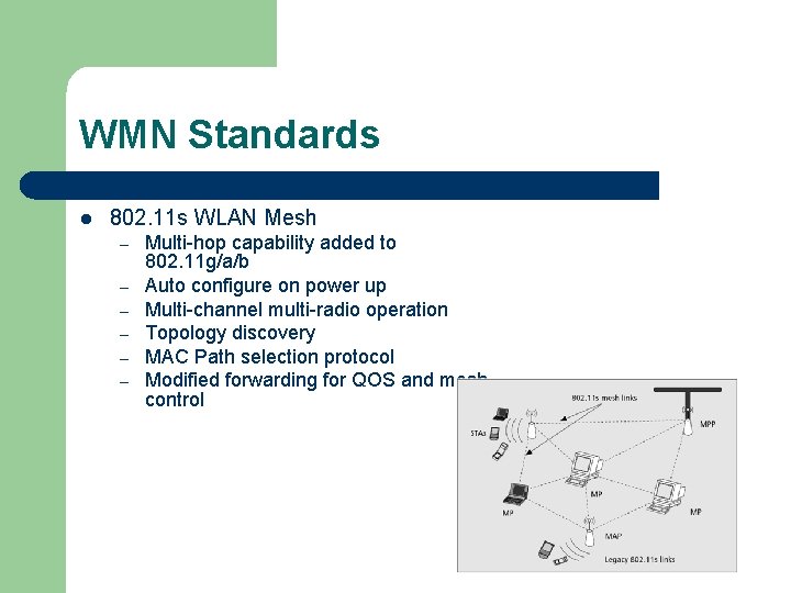 WMN Standards l 802. 11 s WLAN Mesh – – – Multi-hop capability added