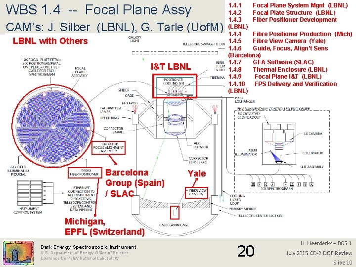 WBS 1. 4 -- Focal Plane Assy CAM’s: J. Silber (LBNL), G. Tarle (Uof.