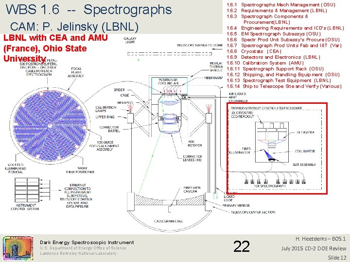 WBS 1. 6 -- Spectrographs CAM: P. Jelinsky (LBNL) LBNL with CEA and AMU