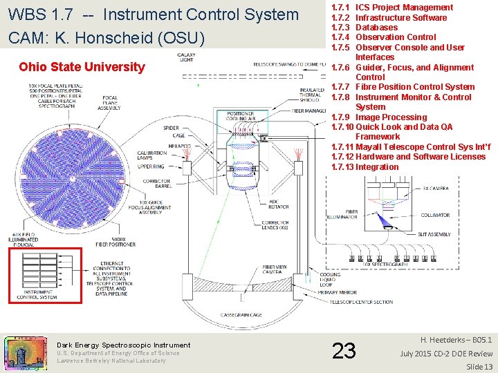 WBS 1. 7 -- Instrument Control System CAM: K. Honscheid (OSU) Ohio State University