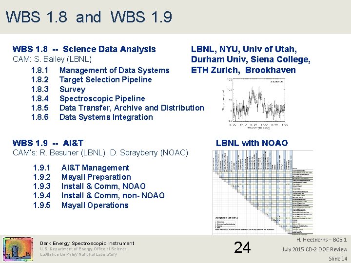 WBS 1. 8 and WBS 1. 9 WBS 1. 8 -- Science Data Analysis