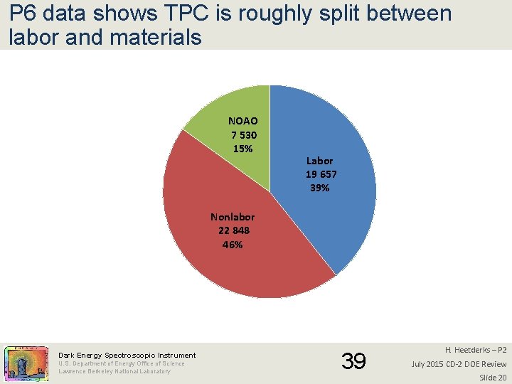 P 6 data shows TPC is roughly split between labor and materials NOAO 7