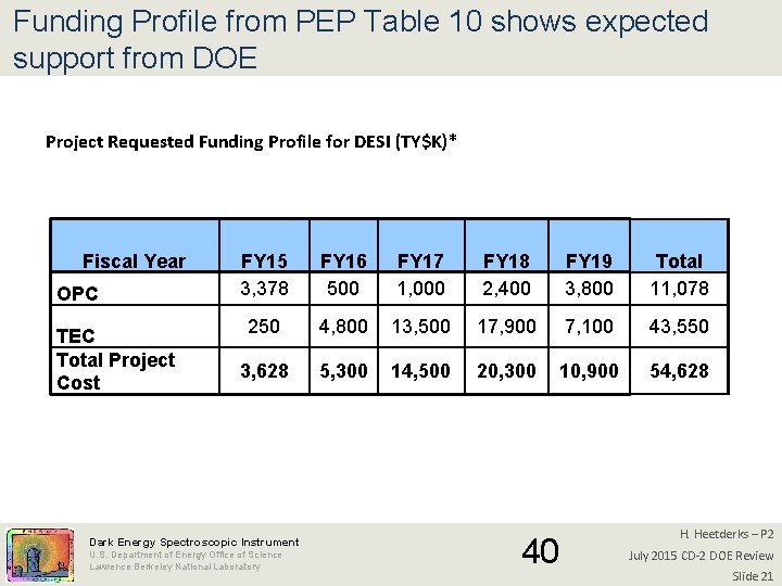 Funding Profile from PEP Table 10 shows expected support from DOE Project Requested Funding