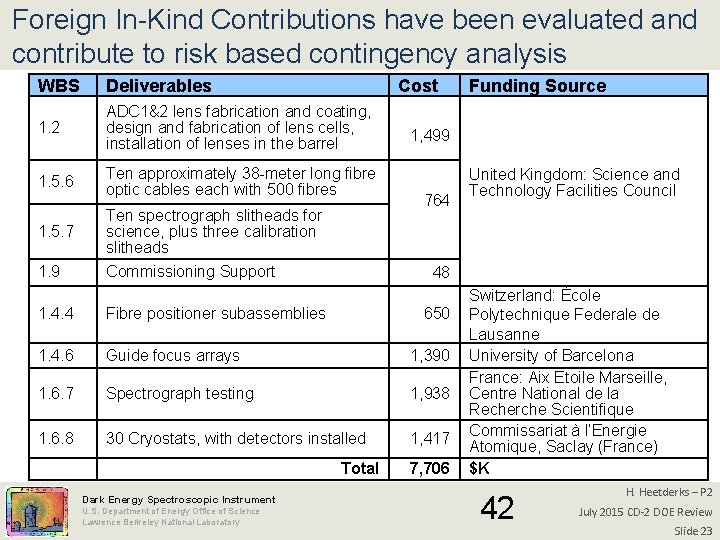 Foreign In-Kind Contributions have been evaluated and contribute to risk based contingency analysis WBS
