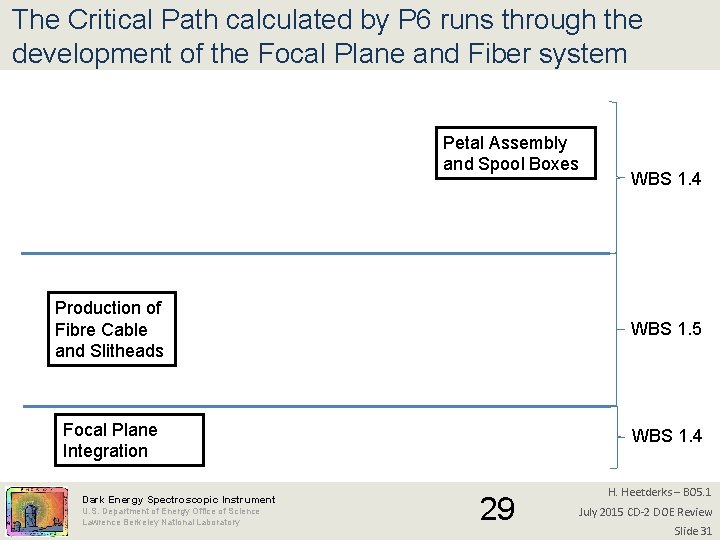 The Critical Path calculated by P 6 runs through the development of the Focal