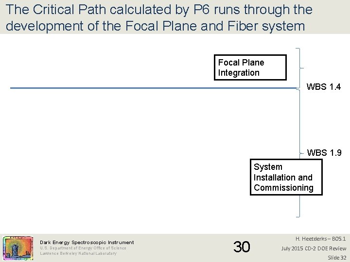 The Critical Path calculated by P 6 runs through the development of the Focal