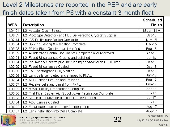 Level 2 Milestones are reported in the PEP and are early finish dates taken