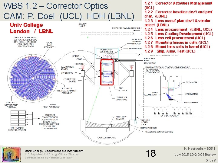 WBS 1. 2 – Corrector Optics CAM: P. Doel (UCL), HDH (LBNL) Univ College