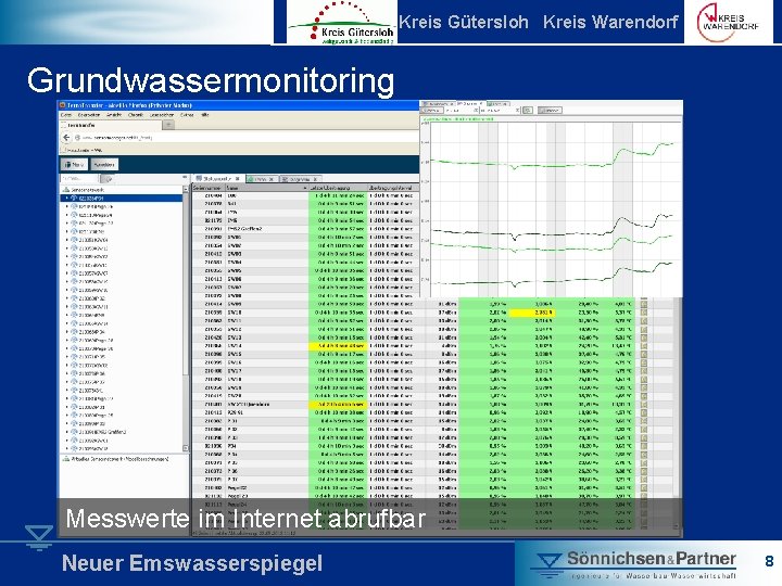 Kreis Gütersloh Kreis Warendorf Grundwassermonitoring Messwerte im Internet abrufbar Neuer Emswasserspiegel 8 