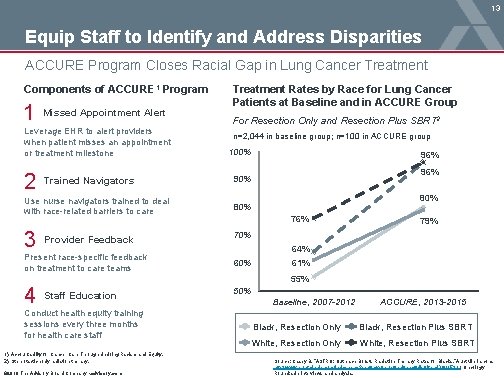 13 Equip Staff to Identify and Address Disparities ACCURE Program Closes Racial Gap in