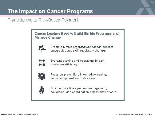 21 The Impact on Cancer Programs Transitioning to Risk-Based Payment Cancer Leaders Need to
