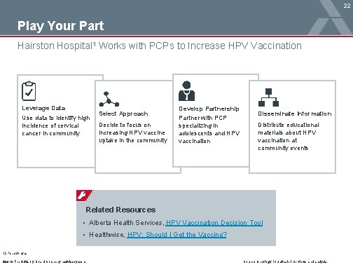 22 Play Your Part Hairston Hospital 1 Works with PCPs to Increase HPV Vaccination