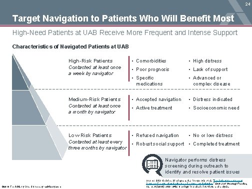 24 Target Navigation to Patients Who Will Benefit Most High-Need Patients at UAB Receive