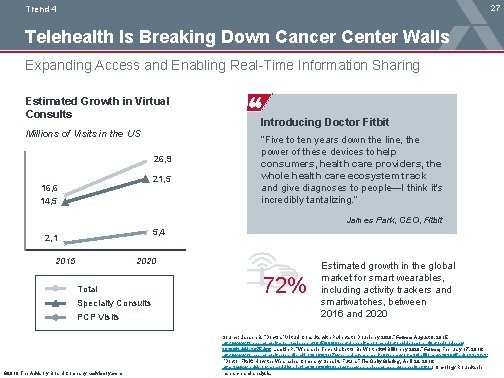 27 Trend 4 Telehealth Is Breaking Down Cancer Center Walls Expanding Access and Enabling