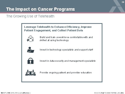 28 The Impact on Cancer Programs The Growing Use of Telehealth Leverage Telehealth to