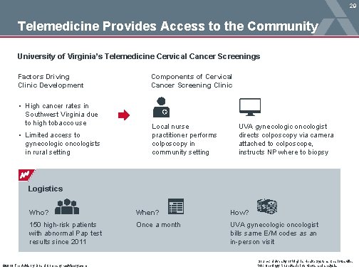 29 Telemedicine Provides Access to the Community University of Virginia’s Telemedicine Cervical Cancer Screenings